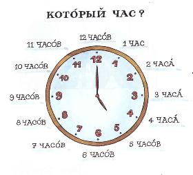 Kolik je hodin